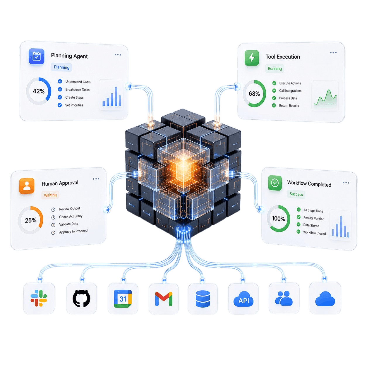 Agentic AI Development Services - Autonomous AI Workforce