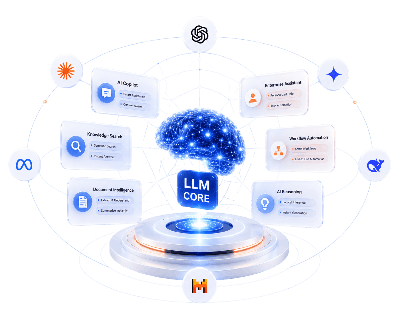 Generative AI & LLM Solutions