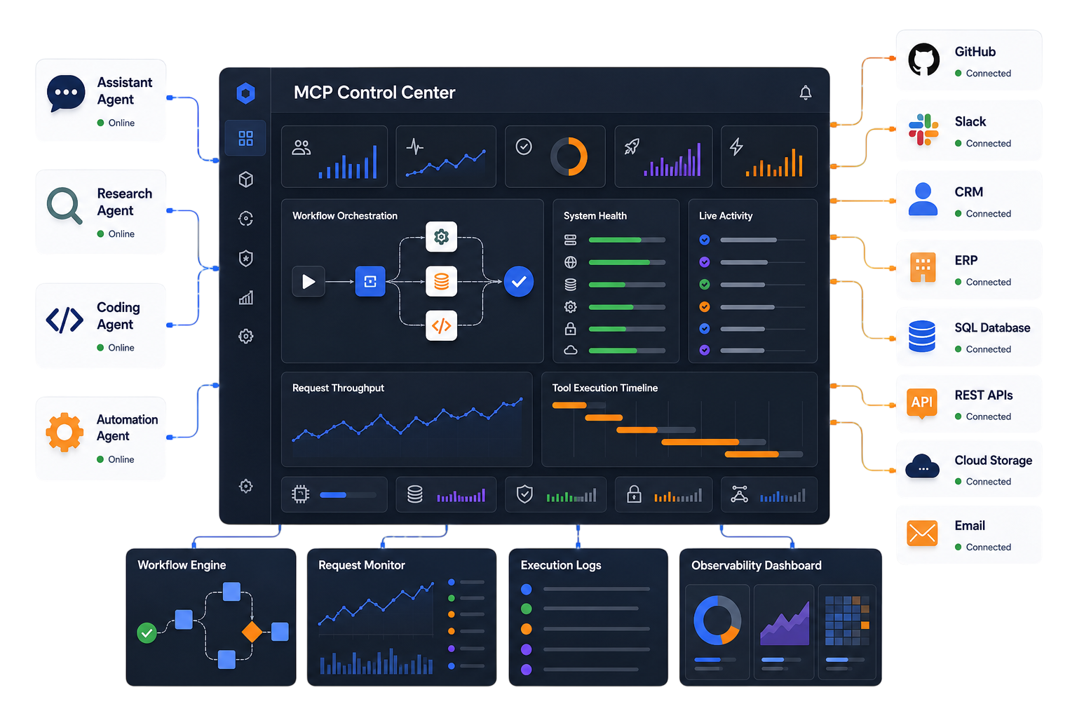 Custom MCP Server Development Services - Enterprise AI Gateway