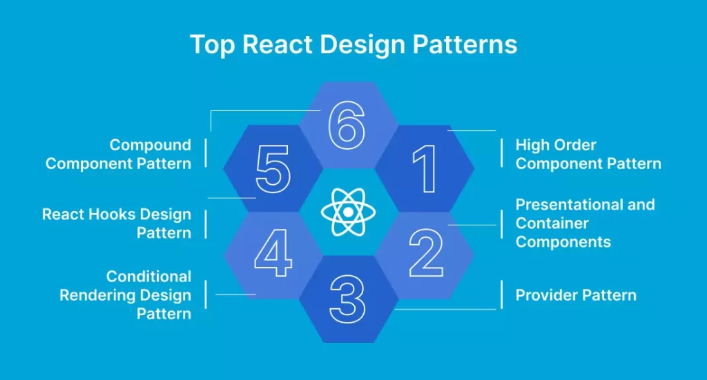 Top-6 React Design Patterns